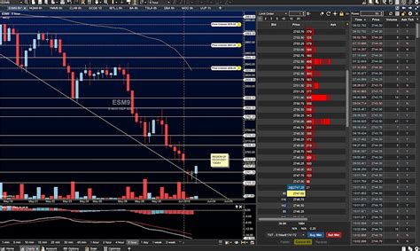 S&P 500 Futures Trading Outlook: Bounce Levels To Watch - See It Market