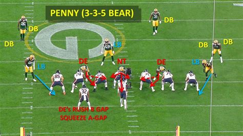 Packers Film Room: A look back at 2022’s key moments on defense, part 1 ...