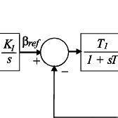 Pitch angle control. | Download Scientific Diagram