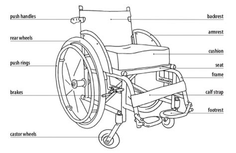 Probasics Wheelchair Parts Diagram