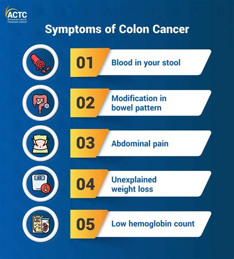 Colon Cancer Stool Shape