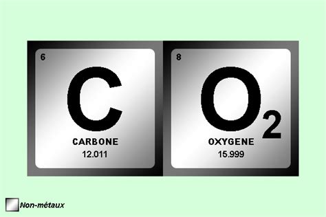 Découvrir 118+ imagen dioxyde de carbone formule - fr.thptnganamst.edu.vn