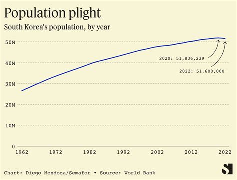 How countries are fighting population decline | Semafor