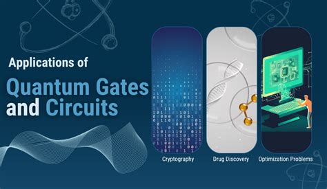 Exploring Quantum Gates & Circuits