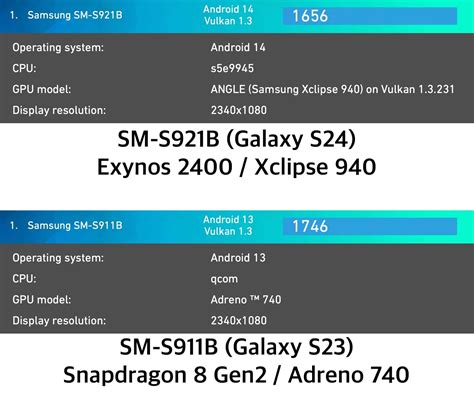 Exynos 2400 faces tough GPU battle against Snapdragon 8 Gen 3