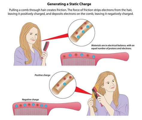 What is Triboelectric Charging? | Glossary | StaticWorx