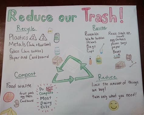 Reduce Reuse Recycle Poster Project Ideas