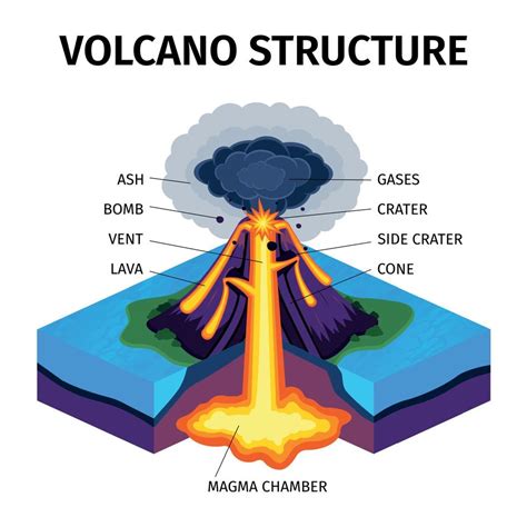 Volcano Structure Diagram 4471077 Vector Art at Vecteezy