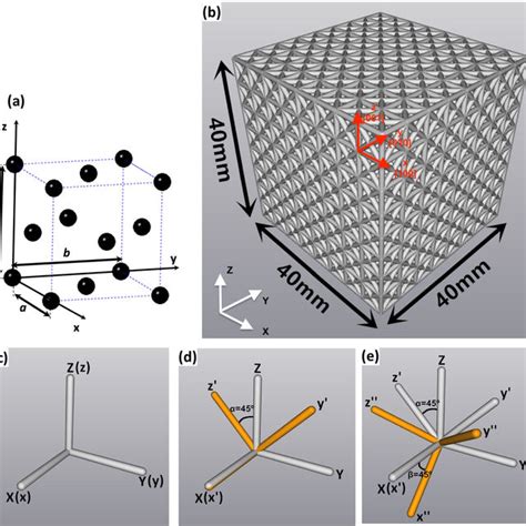 Mimicking a crystal lattice a, Unit cell of the fcc lattice. b, A ...