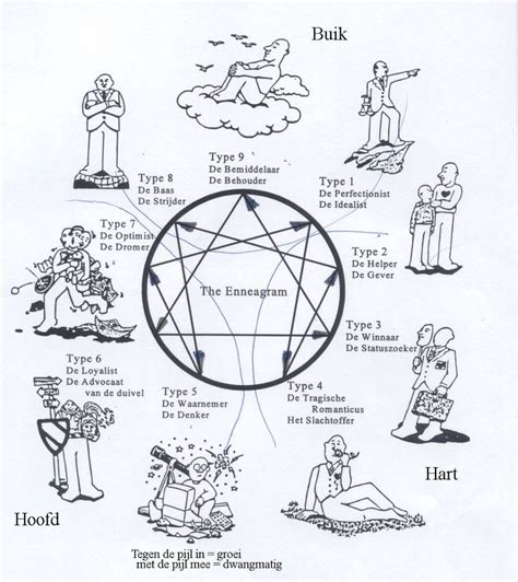 Pin by Lydia Mattison on Enneathing enneagram! | Enneagram, Enneagram ...