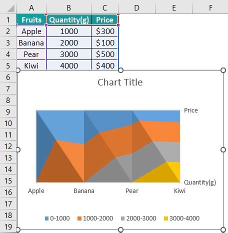 Surface Chart in Excel - Step by Step Examples, How to Create?