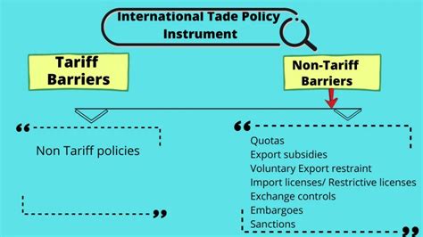 Top 7 Types of Non-Tariff Barriers - EconTips