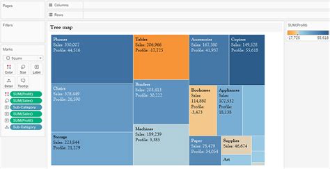 Tableau charts: Tree map