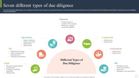 Due Diligence Meaning Definition, Examples, Types Checklist, 47% OFF