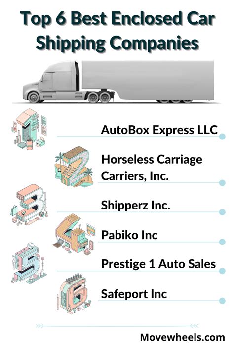 Top 20 Enclosed Car Shipping Companies in 2023 - Ship your Car Now!