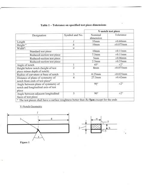 Steel Lab Dimensions | PDF | Euclidean Geometry | Applied And Interdisciplinary Physics