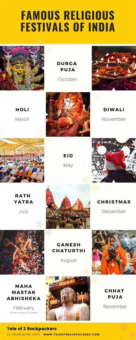 20 Colourful and Famous Festivals of India That You Must Visit | T2B ...