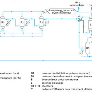 (PDF) Modeling of a gas-liquid phase cumene oxidation process for efficient synthesis of cumene ...