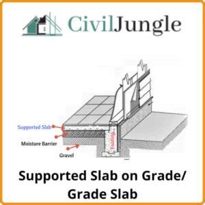 Slab Floor Below Grade Meaning In Hindi | Viewfloor.co