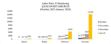 Can the Labor Party Win Votes This Wednesday? – Stratsea