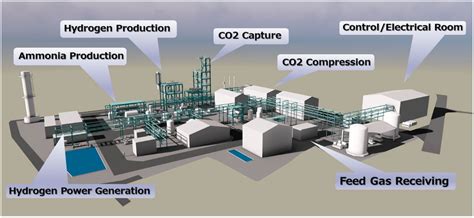 Small-scale CCS ammonia in Japan - Ammonia Energy Association