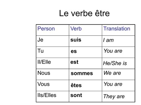 Verbe Anglais Et Leurs Participes : 70 Verbes irréguliers en anglais avec des exemples pour ...