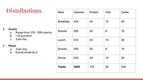 Best Macros for Cutting: Easy and Simple Homemade Recipes