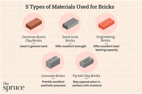 Concrete Block Types Used In Construction AAC Blocks, 42% OFF