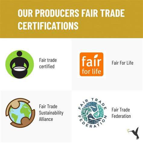 Fair Trade Certification: Strengthening the Community - Producers Stories