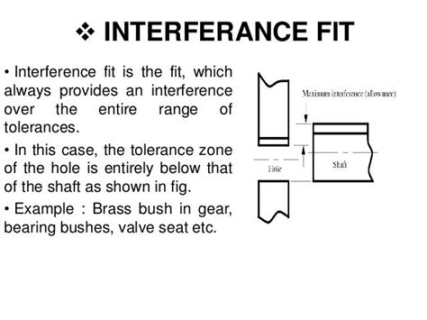 Interference Fit