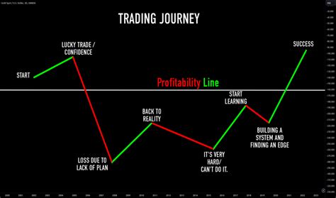 Gann — Education — TradingView