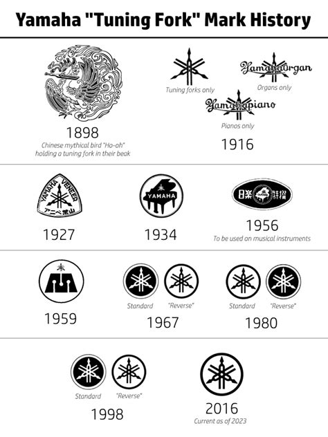 Yamaha Logo And Symbol, Meaning, History, | svauto.dk