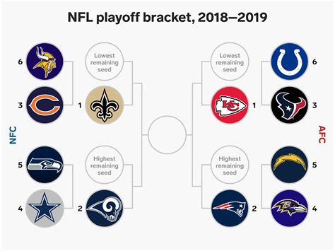 Here's what the NFL playoff bracket would look like if the season ended ...