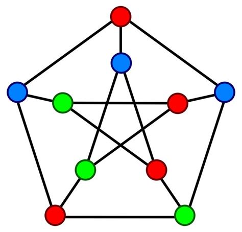 Proper vertex coloring of the Petersen graph with 3 colors, the minimum number possible ...