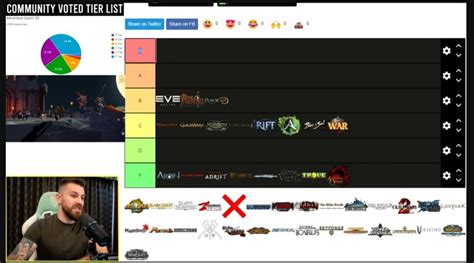 The best MMORPG tier list for 2023 | ONE Esports