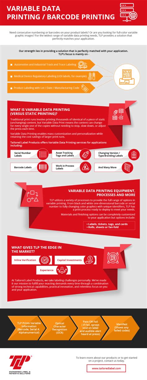 Different Barcode Types & Barcode Formats | TLP