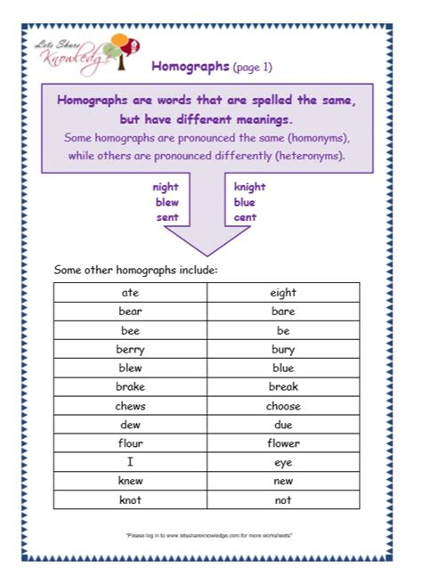 Grade 3 Grammar Topic 25: Homographs Worksheets – Lets Share Knowledge