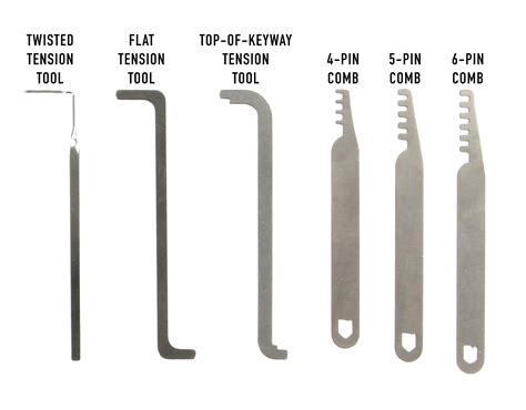 Getting Picky: Differences in Lock Pick Naming Conventions - ITS Tactical