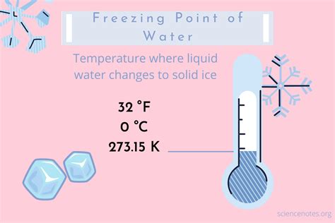 What Is the Freezing Point of Water? Fahrenheit, Celsius, and Kelvin