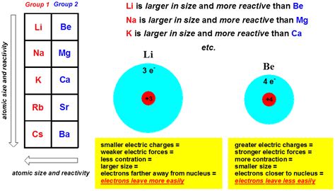 V3.2 Alakline Earth Metals