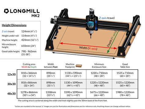 Introducing the LongMill Benchtop CNC MK2