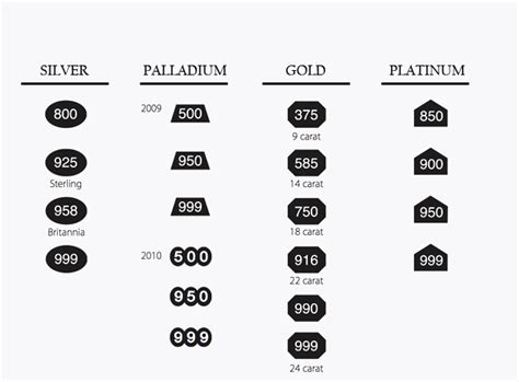 Hallmark information for rings and jewellery | The Diamond Ring Company