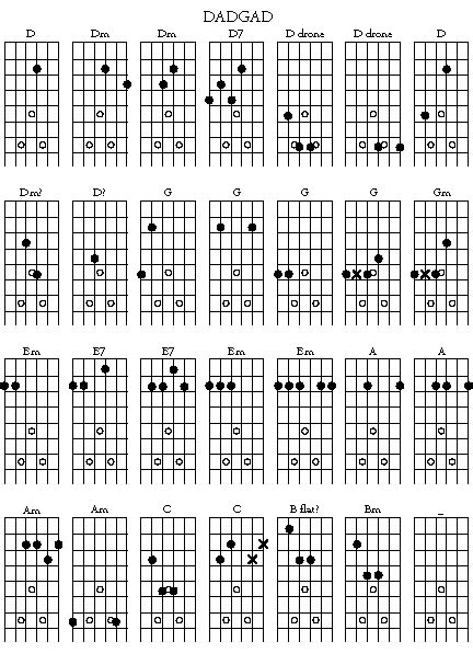 DADGAD Guitar Open Tuning Chord Chart