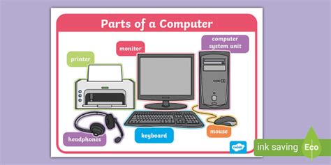 Parts of a Computer Poster,Computing (teacher made) - Twinkl