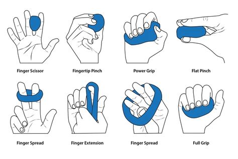 Hand Therapy Exercises: Strengthening & Restorative Techniques | Hand ...