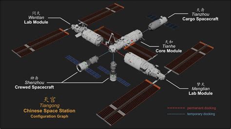 China eyes additional modules for Tiangong space station | Space