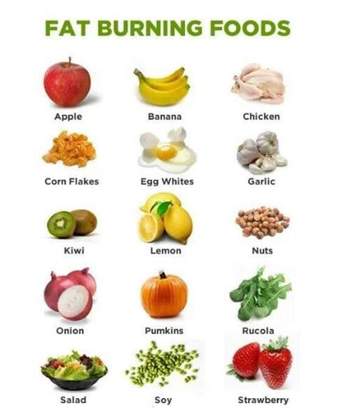 Fruit Diet Chart To Reduce Belly Fat - Chart Walls