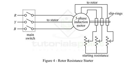 Methods of Starting 3-Phase Induction Motors