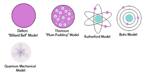 Scientific Explorer: Quasiparticles