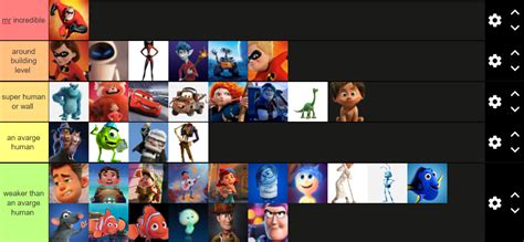 soo ive seen this tier list about pixar characters ranked by power and imo it was wrong for the ...